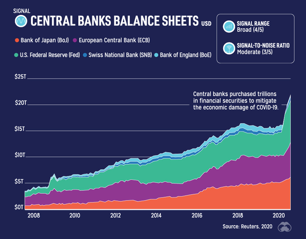 15 central bank assets